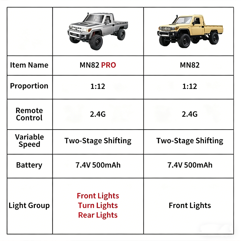 MN82 Geliştirilmiş PRO Off-Roa - Rc Hobby Grade Crawler incelemesi ve fiyatı